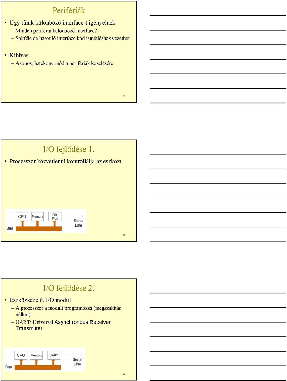 kezelésére 10 I/O fejlődése 1. Processzor közvetlenül kontrollálja az eszközt 11 I/O fejlődése 2.