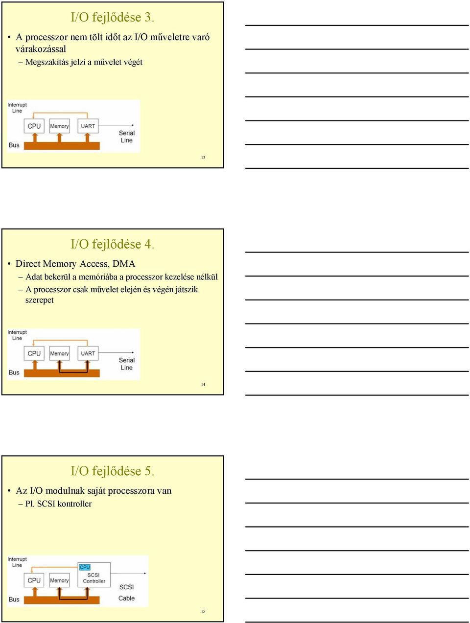 művelet végét 13 I/O fejlődése 4.