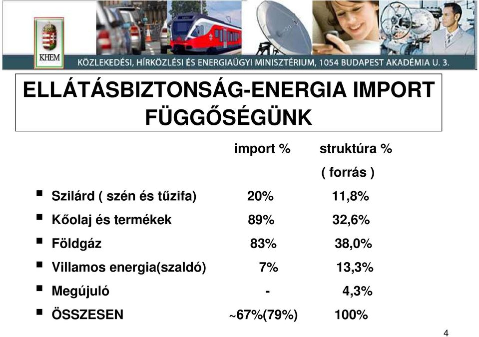 Kıolaj és termékek 89% 32,6% Földgáz 83% 38,0% Villamos