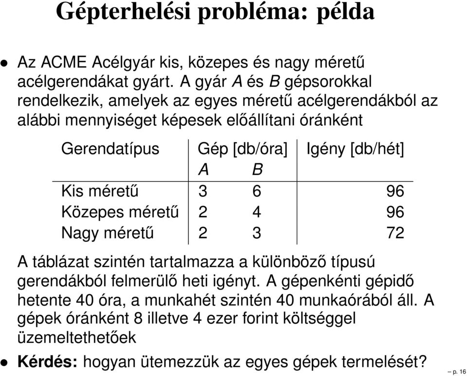 [db/óra] Igény [db/hét] A B Kis méretű 3 6 96 Közepes méretű 2 4 96 Nagy méretű 2 3 72 A táblázat szintén tartalmazza a különböző típusú gerendákból