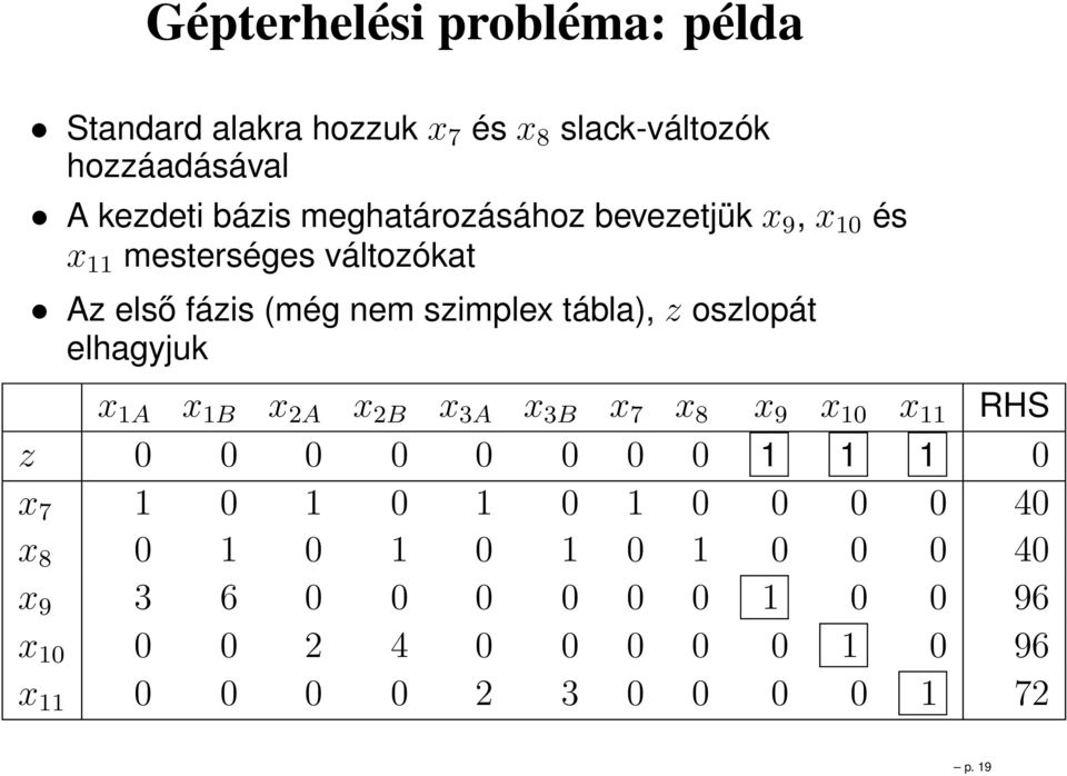 oszlopát elhagyjuk x A x B x 2A x 2B x 3A x 3B x 7 x 8 x 9 x 0 x RHS z 0 0 0 0 0 0 0 0 0 x 7 0 0 0 0 0 0 0