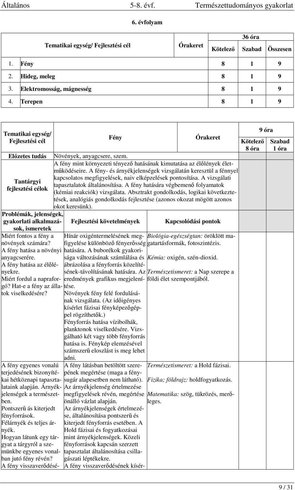 A fény hatása a növényi anyagcserére. A fény hatása az élőlényekre. Miért fordul a napraforgó? Hat-e a fény az állatok viselkedésére?