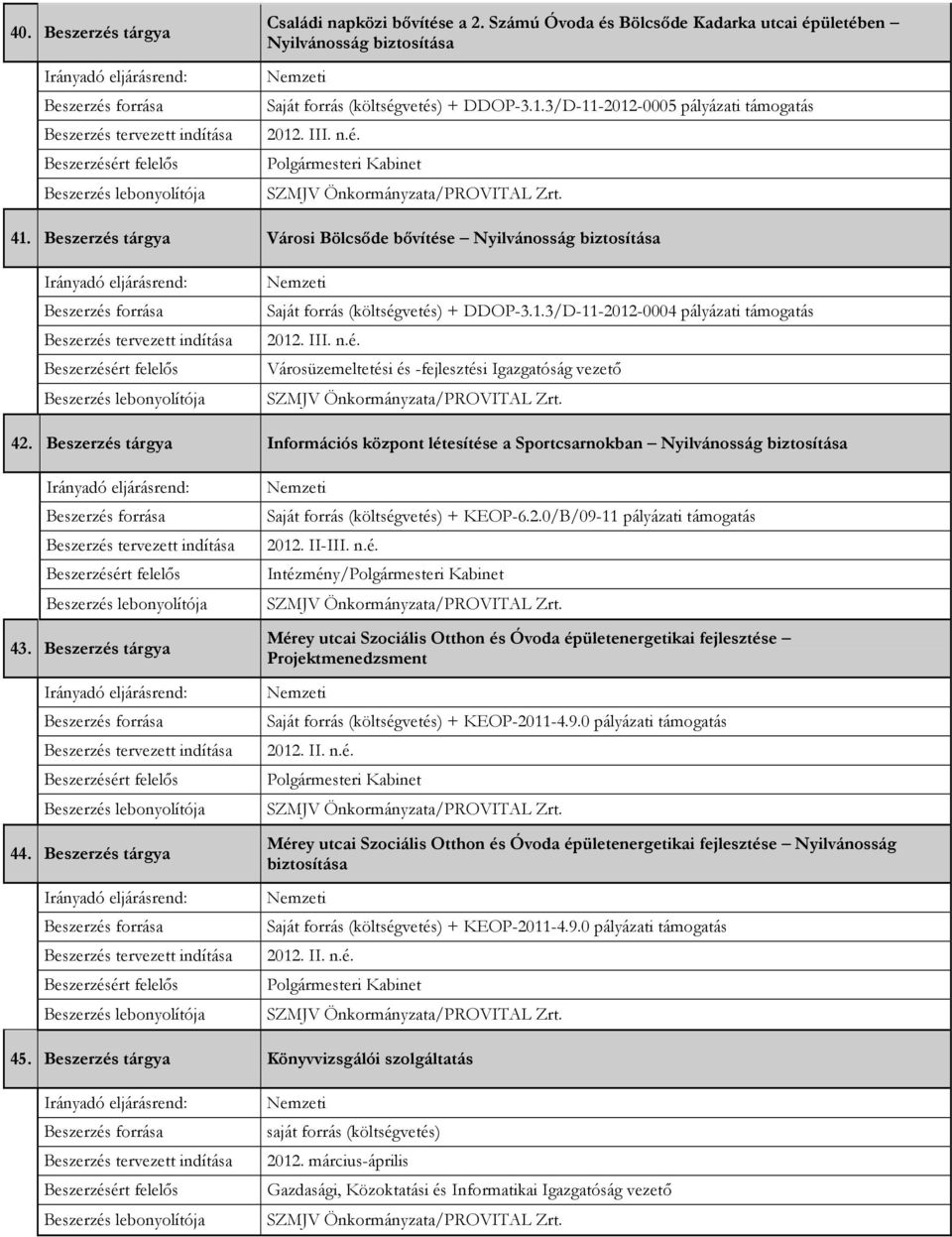 Beszerzés tárgya Információs központ létesítése a Sportcsarnokban Nyilvánosság biztosítása 43. Beszerzés tárgya 44. Beszerzés tárgya + KEOP-6.2.