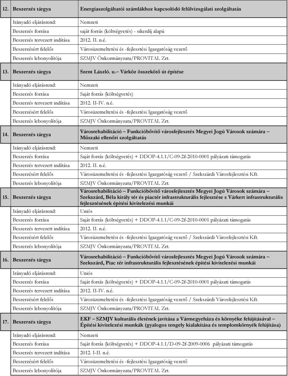 Beszerzés tárgya Városrehabilitáció Funkcióbıvítı városfejlesztés Megyei Jogú Városok számára Mőszaki ellenıri szolgáltatás + DDOP-4.1.