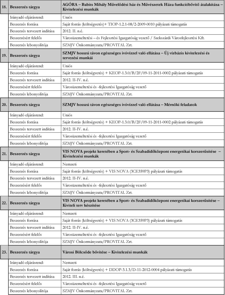 SZMJV hosszú távon egészséges ivóvízzel való ellátása Új vízbázis kivitelezési és tervezési munkái + KEOP-1.3.0/B/2F/09-11-2011-0002 pályázati támogatás 20.