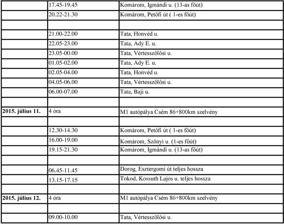 4 óra M1 autópálya Csém 86+800km szelvény 12.30-14.30 Komárom, Petőfi út ( 1-es főút) 16.00-19.00 Komárom, Szőnyi u. (1-es főút) 19.15-21.30 Komárom, Igmándi u.