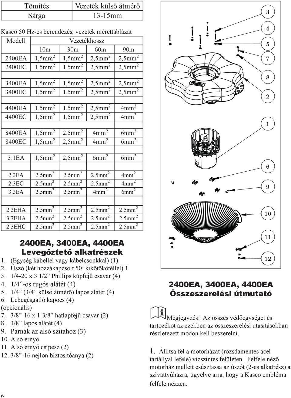 8400EC 1,5mm 2 2,5mm 2 4mm 2 6mm 2 3.1EA 1,5mm 2 2,5mm 2 6mm 2 6mm 2 2.3EA 2.5mm 2 2.5mm 2 2.5mm 2 4mm 2 2.3EC 2.5mm 2 2.5mm 2 2.5mm 2 4mm 2 3.3EA 2.5mm 2 2.5mm 2 4mm 2 6mm 2 3 4 5 7 8 2 1 6 9 2.