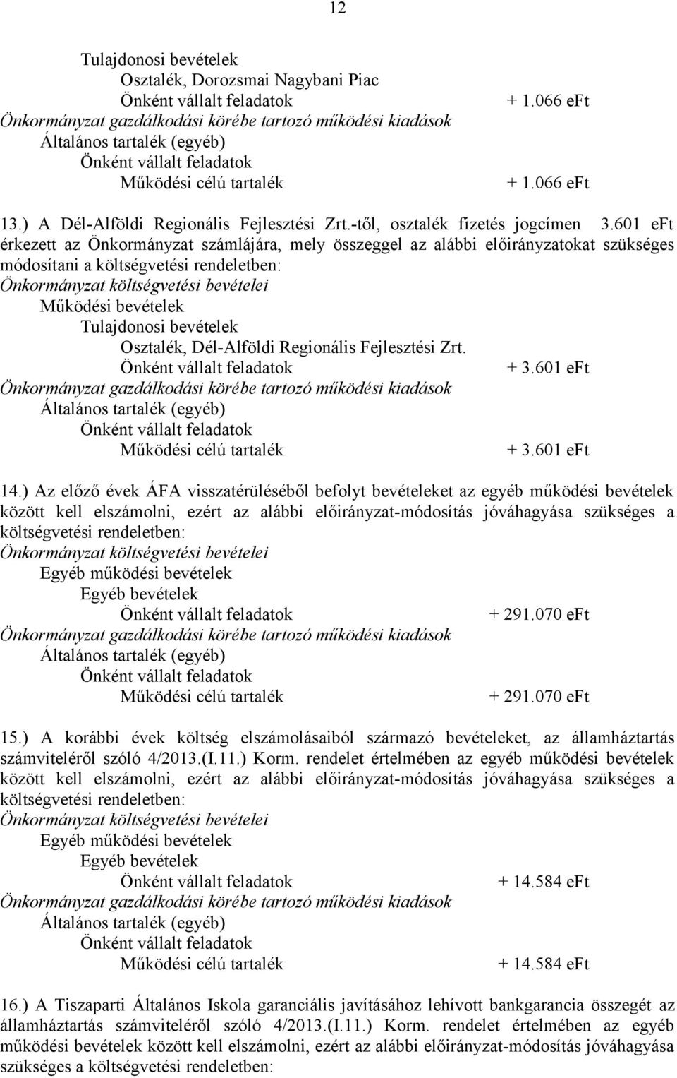 Regionális Fejlesztési Zrt. + 3.601 eft + 3.601 eft 14.