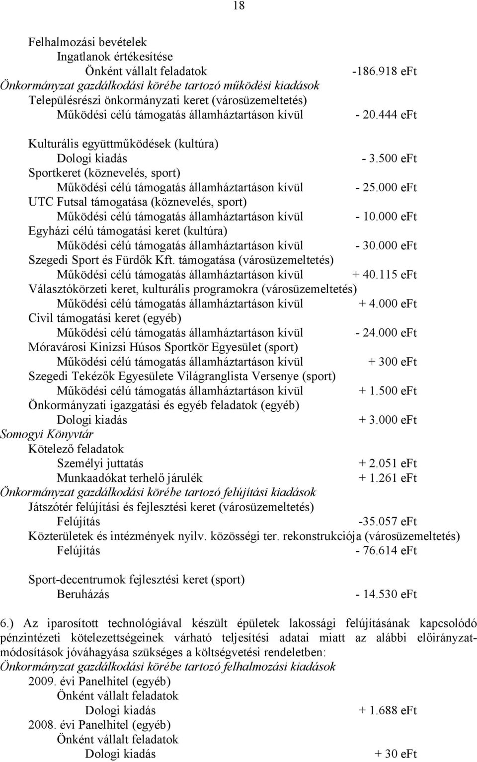 000 eft UTC Futsal támogatása (köznevelés, sport) Működési célú támogatás államháztartáson kívül - 10.