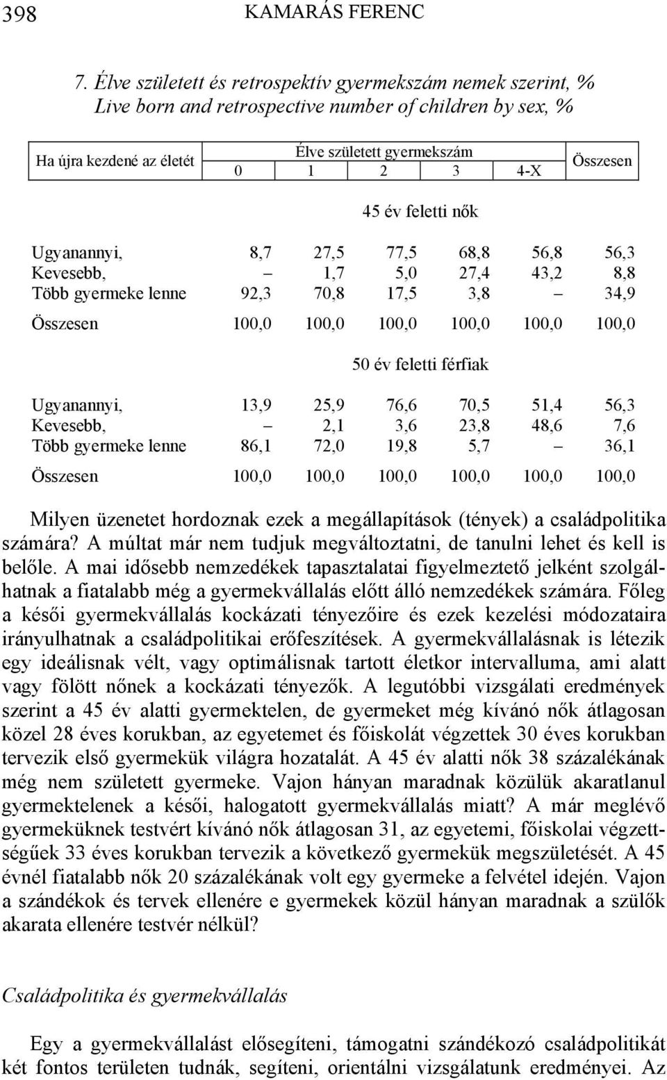 Összesen Ugyanannyi, 8,7 27,5 77,5 68,8 56,8 56,3 Kevesebb, 1,7 5,0 27,4 43,2 8,8 Több gyermeke lenne 92,3 70,8 17,5 3,8 34,9 Összesen 100,0 100,0 100,0 100,0 100,0 100,0 50 év feletti férfiak