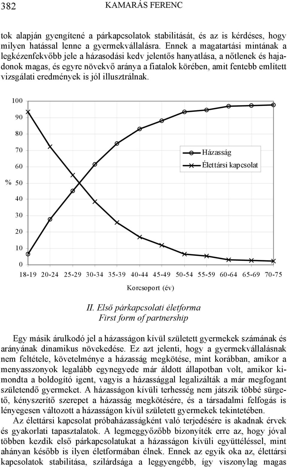 eredmények is jól illusztrálnak. 100 90 80 70 60 Házasság Élettársi kapcsolat % 50 40 30 20 10 0 18-19 20-24 25-29 30-34 35-39 40-44 45-49 50-54 55-59 60-64 65-69 70-75 Korcsoport (év) II.