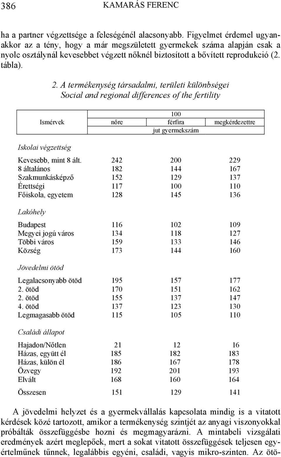 A termékenység társadalmi, területi különbségei Social and regional differences of the fertility Ismérvek 100 nőre férfira megkérdezettre jut gyermekszám Iskolai végzettség Kevesebb, mint 8 ált.