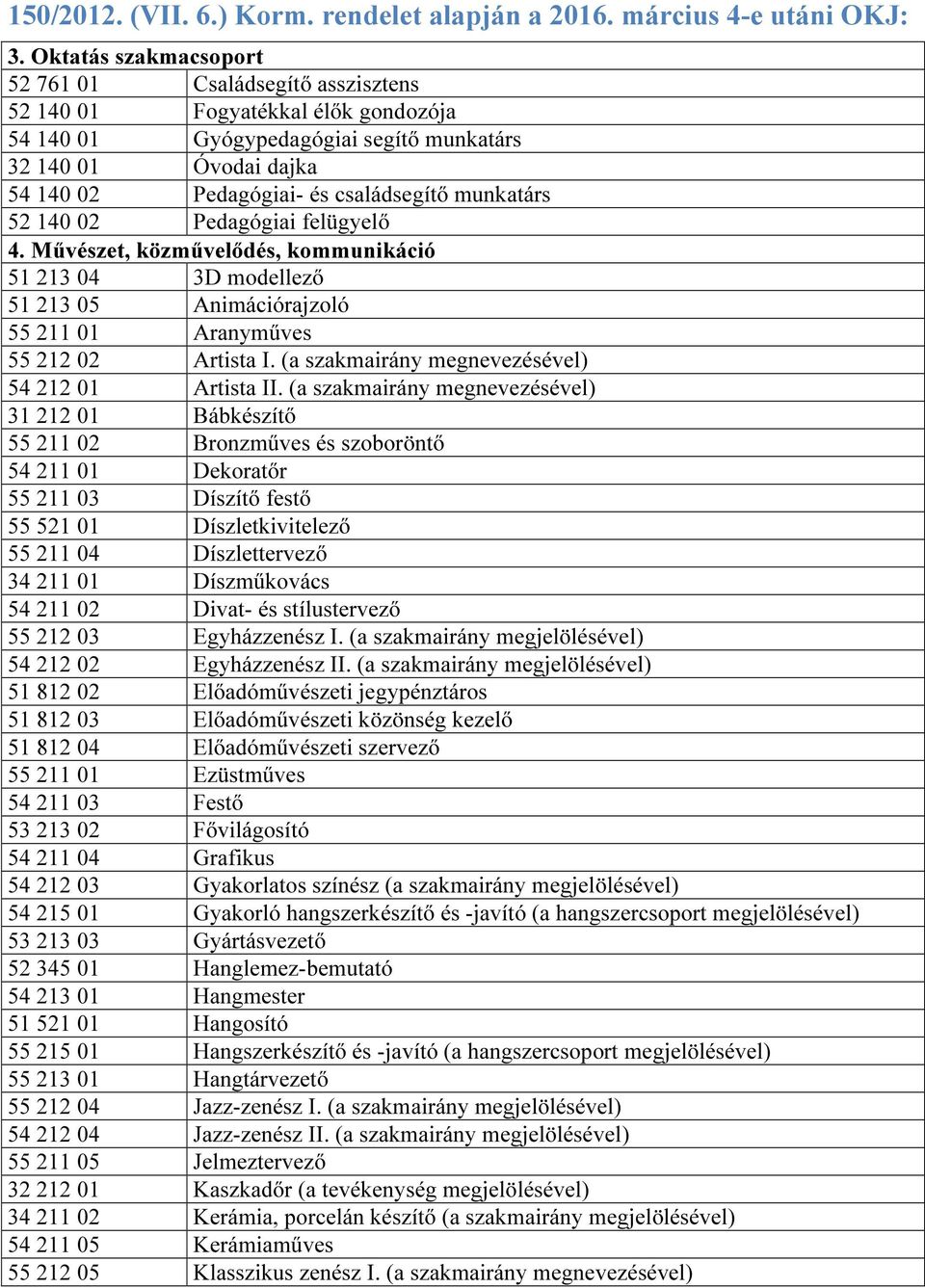 munkatárs 52 140 02 Pedagógiai felügyelő 4. Művészet, közművelődés, kommunikáció 51 213 04 3D modellező 51 213 05 Animációrajzoló 55 211 01 Aranyműves 55 212 02 Artista I.