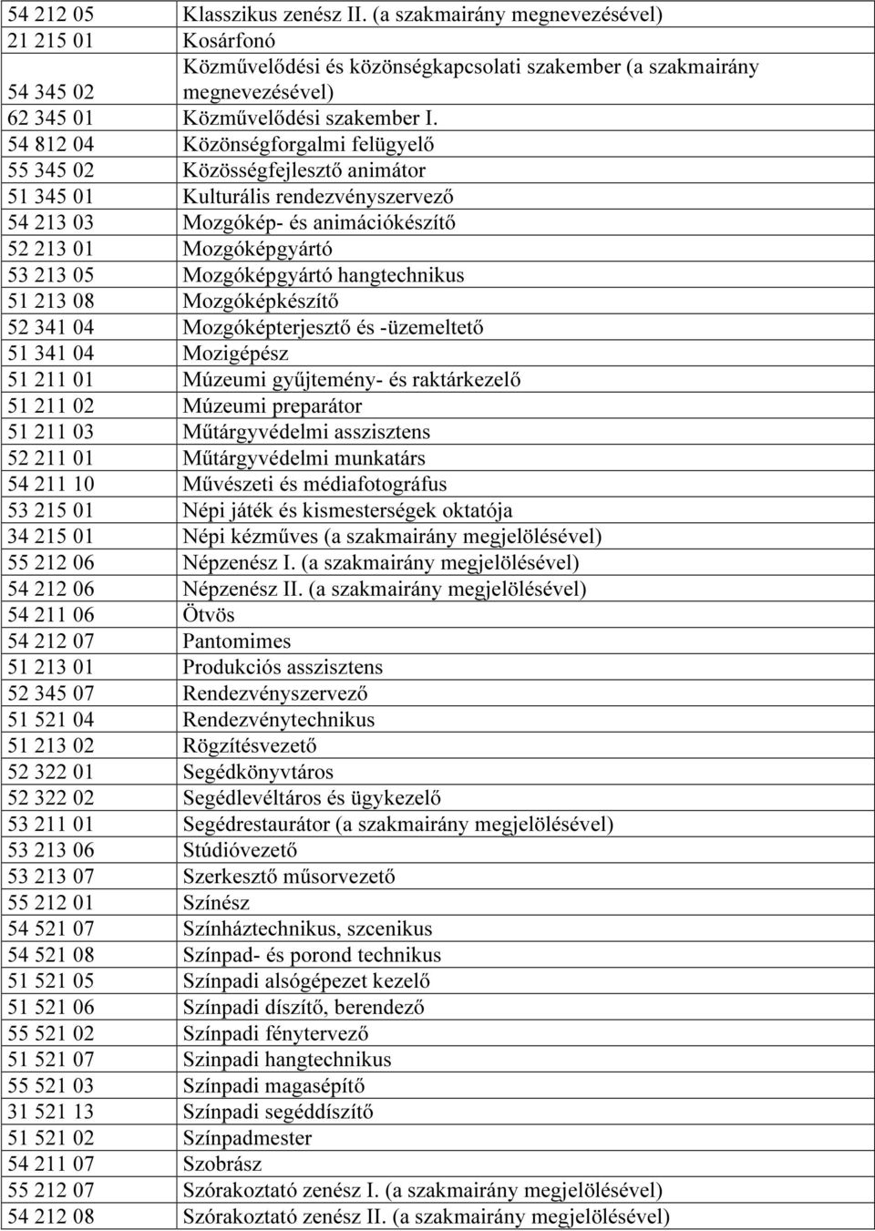 54 812 04 Közönségforgalmi felügyelő 55 345 02 Közösségfejlesztő animátor 51 345 01 Kulturális rendezvényszervező 54 213 03 Mozgókép- és animációkészítő 52 213 01 Mozgóképgyártó 53 213 05