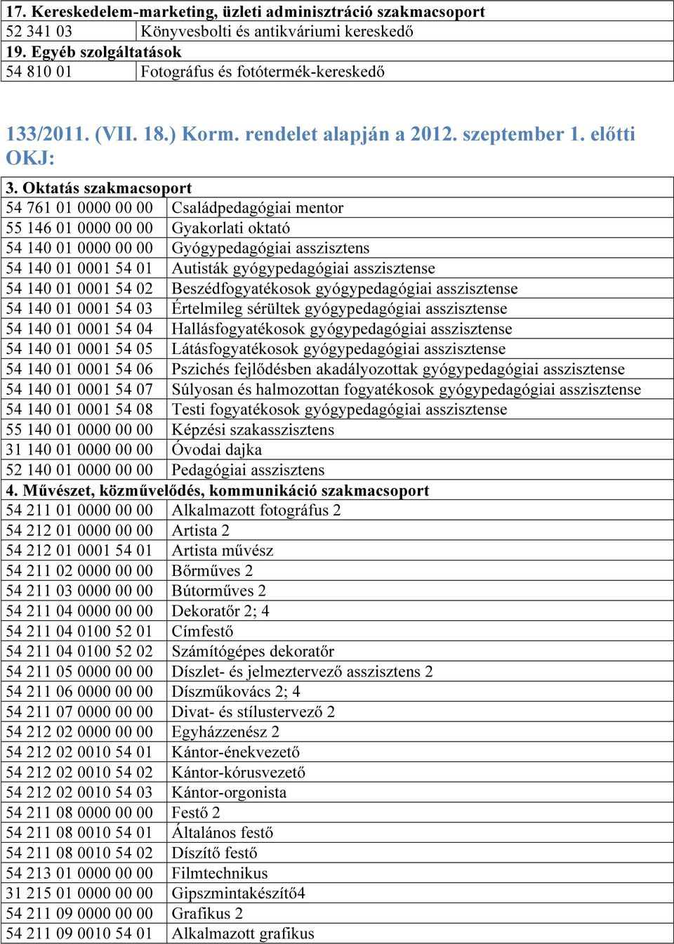 Oktatás szakmacsoport 54 761 01 0000 00 00 Családpedagógiai mentor 55 146 01 0000 00 00 Gyakorlati oktató 54 140 01 0000 00 00 Gyógypedagógiai asszisztens 54 140 01 0001 54 01 Autisták