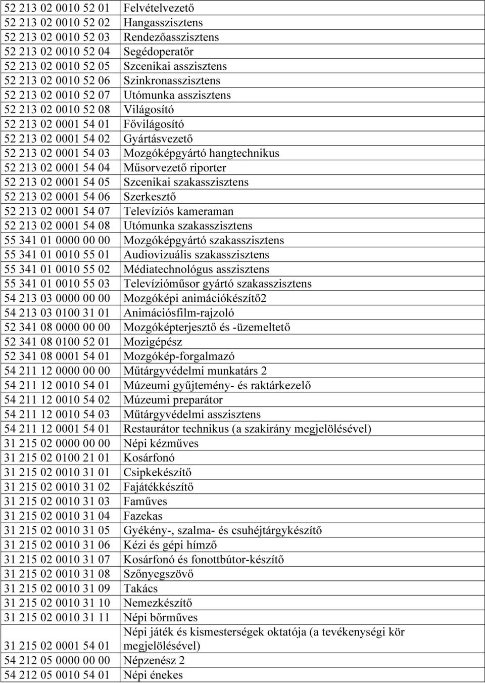 Mozgóképgyártó hangtechnikus 52 213 02 0001 54 04 Műsorvezető riporter 52 213 02 0001 54 05 Szcenikai szakasszisztens 52 213 02 0001 54 06 Szerkesztő 52 213 02 0001 54 07 Televíziós kameraman 52 213