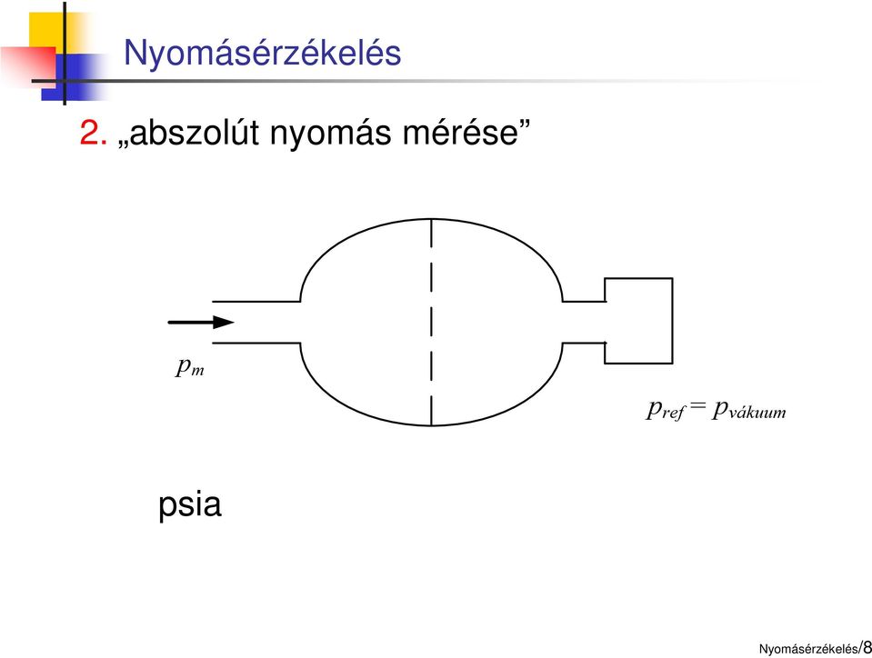 nyomás mérése