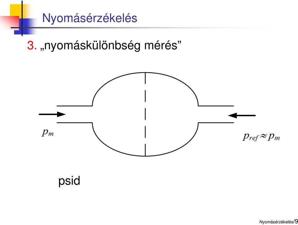 nyomáskülönbség