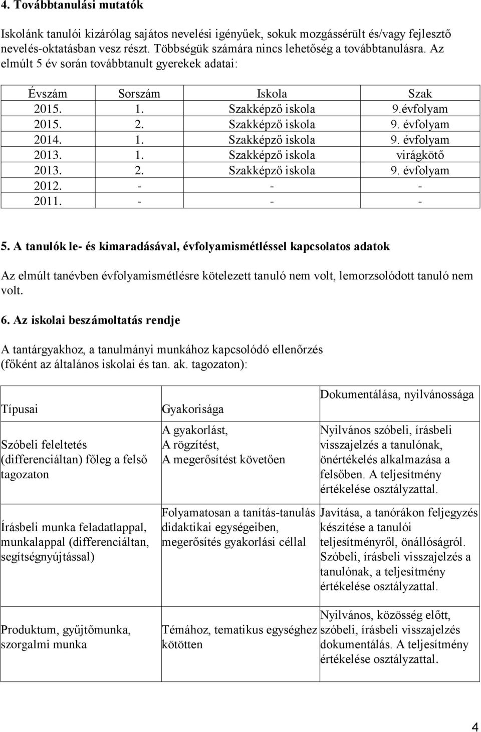 2. Szakképző iskola 9. évfolyam 2012. - - - 2011. - - - 5.