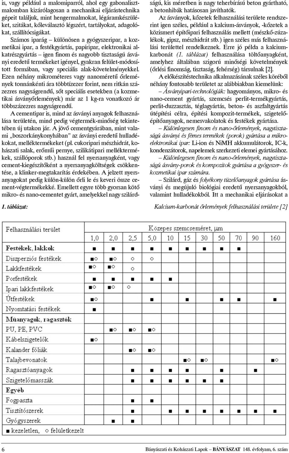 Számos iparág különösen a gyógyszeripar, a kozmetikai ipar, a festékgyártás, papíripar, elektronikai alkatrészgyártás igen finom és nagyobb tisztaságú ásványi eredetû termékeket igényel, gyakran