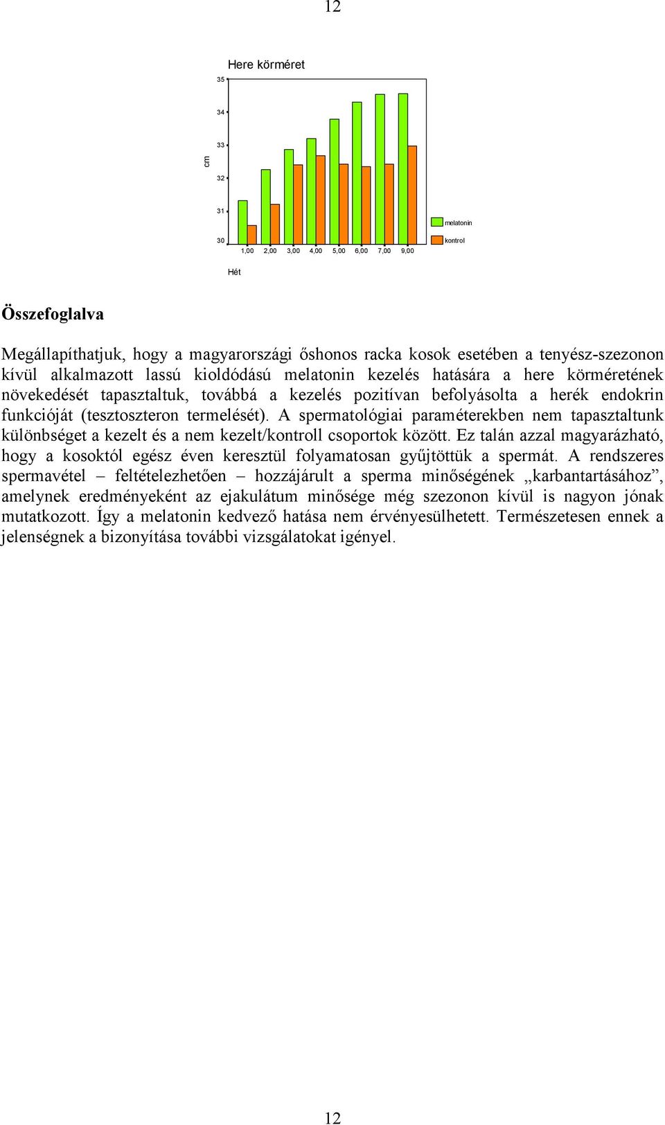 A spermatológiai paraméterekben nem tapasztaltunk különbséget a kezelt és a nem kezelt/kontroll csoportok között.
