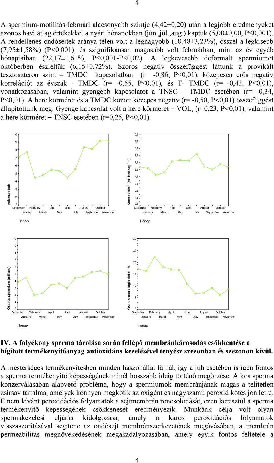 P<,1-P<,2). A legkevesebb deformált spermiumot októberben észleltük (6,1±,72%).