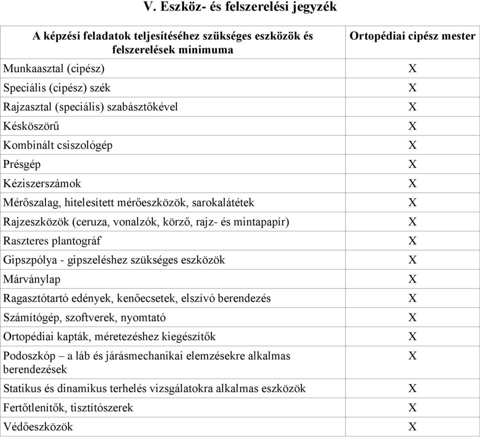 plantográf Gipszpólya - gipszeléshez szükséges eszközök Márványlap Ragasztótartó edények, kenőecsetek, elszívó berendezés Számítógép, szoftverek, nyomtató Ortopédiai kapták, méretezéshez