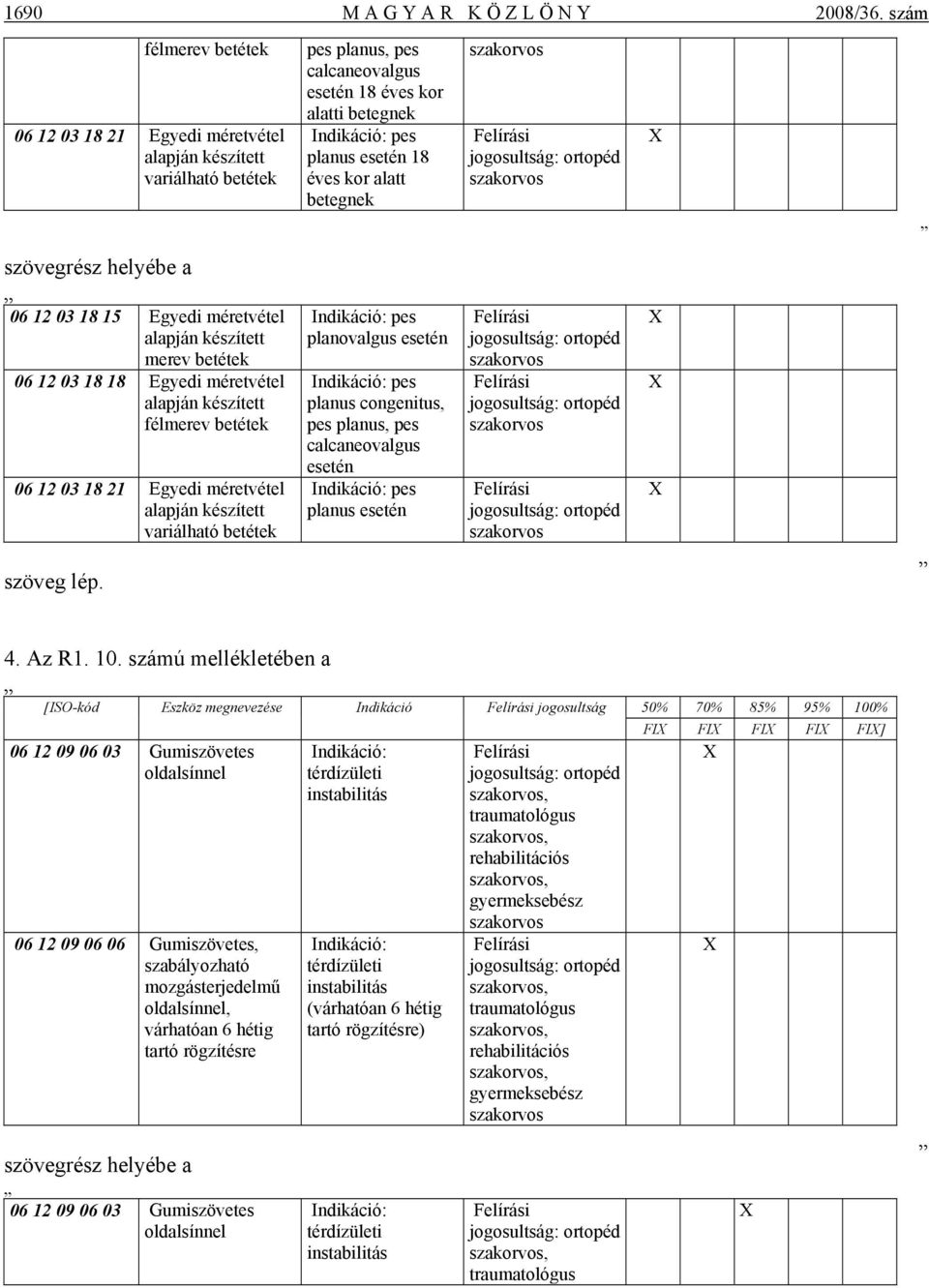 alatt betegnek szakorvos Felírási jogosultság: ortopéd szakorvos szövegrész helyébe a 06 12 03 18 15 Egyedi méretvétel alapján készített merev betétek 06 12 03 18 18 Egyedi méretvétel alapján