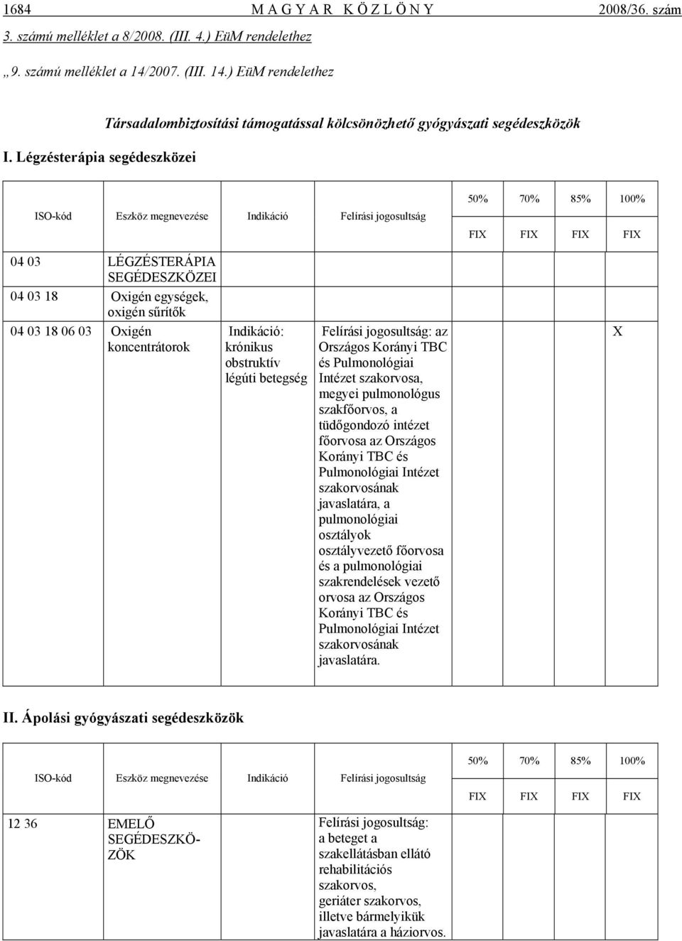 LÉGZÉSTERÁPIA SEGÉDESZKÖZEI 04 03 18 Oxigén egységek, oxigén sűrítők 04 03 18 06 03 Oxigén koncentrátorok Indikáció: krónikus obstruktív légúti betegség Felírási jogosultság: az Országos Korányi TBC