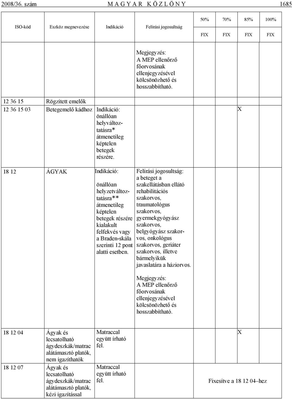hosszabbítható. 12 36 15 Rögzített emelők 12 36 15 03 Betegemelő kádhoz Indikáció: önállóan helyváltoztatásra* átmenetileg képtelen betegek részére.