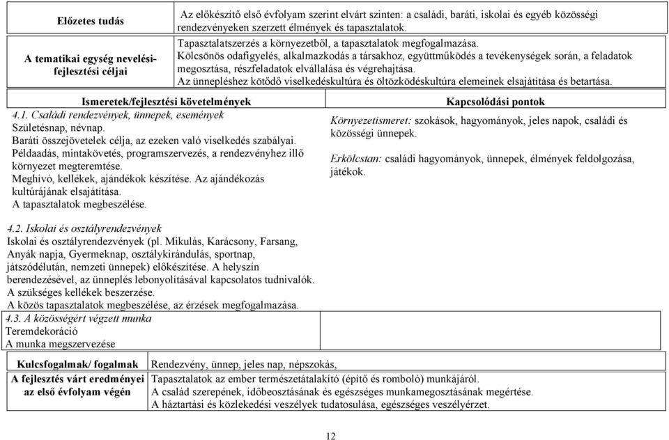 4.2. Iskolai és osztályrendezvények Iskolai és osztályrendezvények (pl. Mikulás, Karácsony, Farsang, Anyák napja, Gyermeknap, osztálykirándulás, sportnap, játszódélután, nemzeti ünnepek) előkészítése.