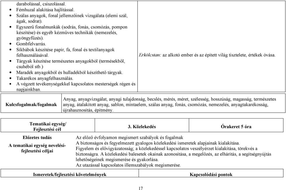 Síkbábok készítése papír, fa, fonal és textilanyagok felhasználásával. Tárgyak készítése természetes anyagokból (termésekből, csuhéból stb.) Maradék anyagokból és hulladékból készíthető tárgyak.