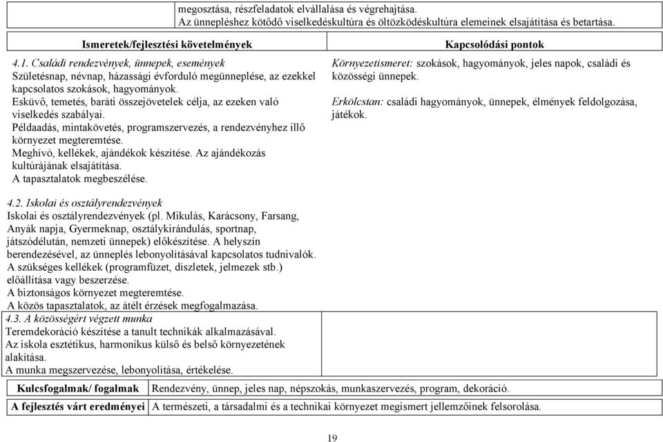 Esküvő, temetés, baráti összejövetelek célja, az ezeken való viselkedés szabályai. Példaadás, mintakövetés, programszervezés, a rendezvényhez illő környezet megteremtése.