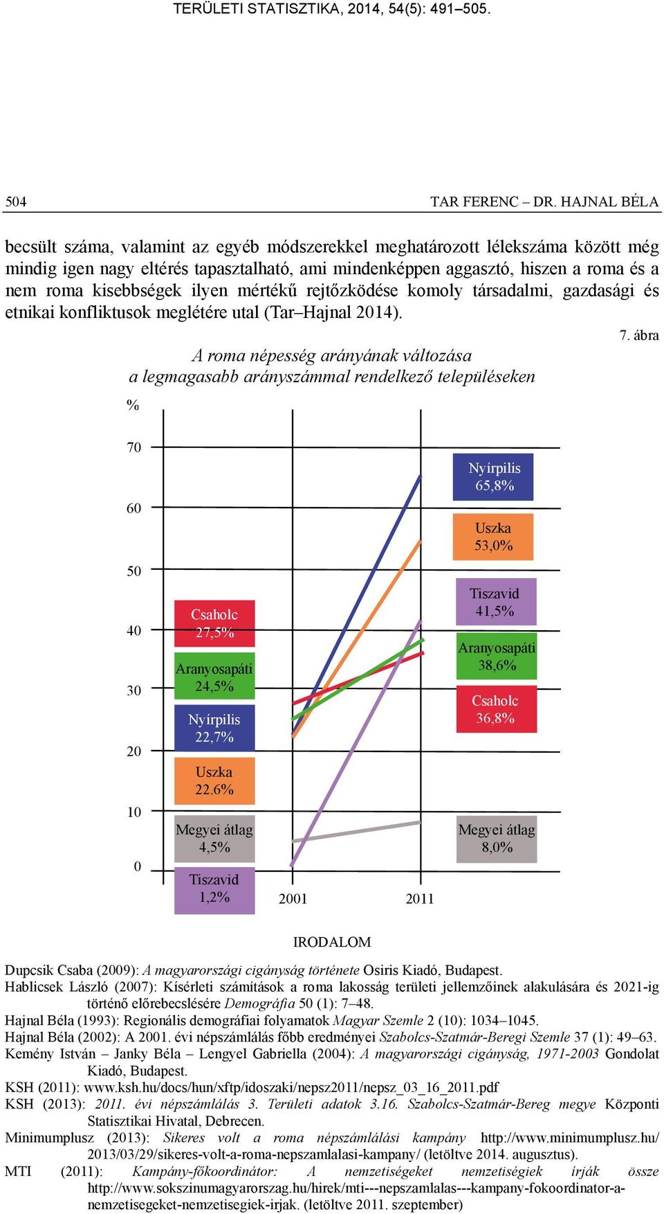 kisebbségek ilyen mértékű rejtőzködése komoly társadalmi, gazdasági és etnikai konfliktusok meglétére utal (Tar Hajnal 2014). 7.