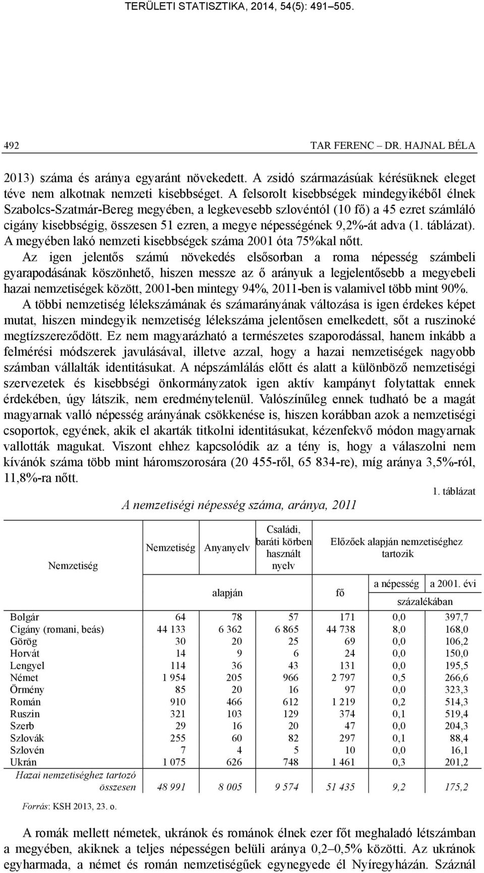 adva (1. táblázat). A megyében lakó nemzeti kisebbségek száma 2001 óta 75%kal nőtt.