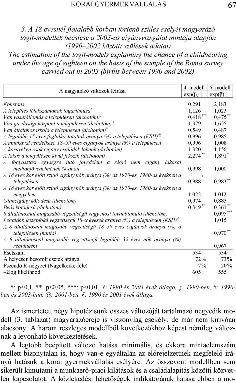 explaining the chance of a childbearing under the age of eighteen on the basis of the sample of the Roma survey carried out in 2003 (births between 1990 and 2002) A magyarázó változók leírása 4.