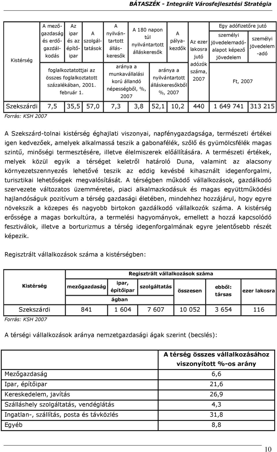 nyilvántartott 2007 korú állandó Ft, 2007 százalékában, 2001. álláskeresıkbıl népességbıl, %, február 1.