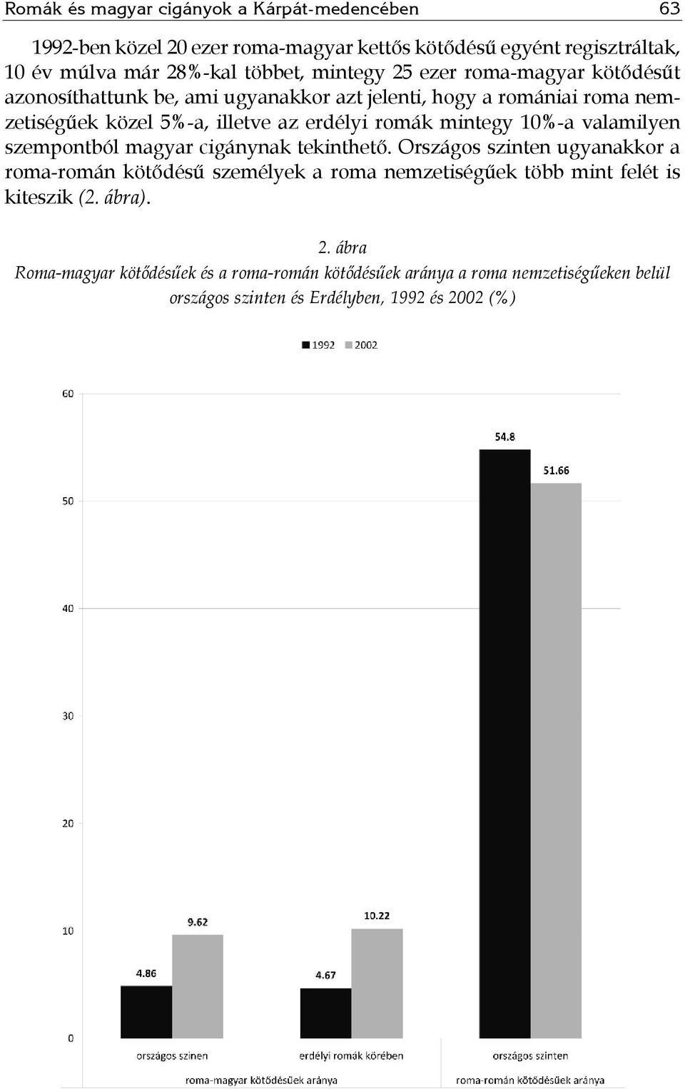 mintegy 10%-a valamilyen szempontból magyar cigánynak tekinthető.