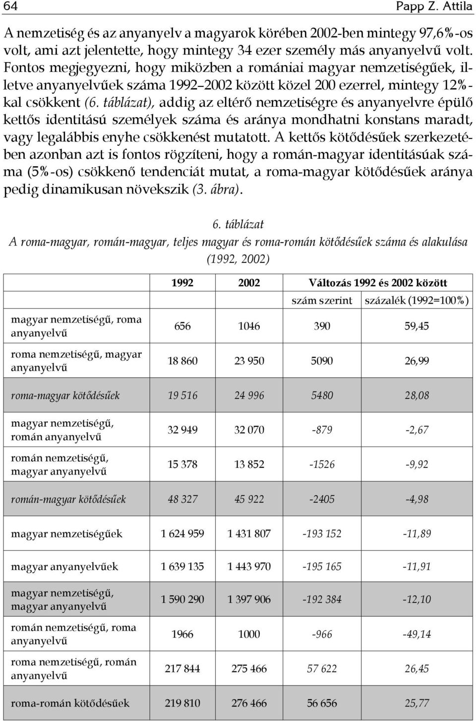 táblázat), addig az eltérő nemzetiségre és anyanyelvre épülő kettős identitású személyek száma és aránya mondhatni konstans maradt, vagy legalábbis enyhe csökkenést mutatott.