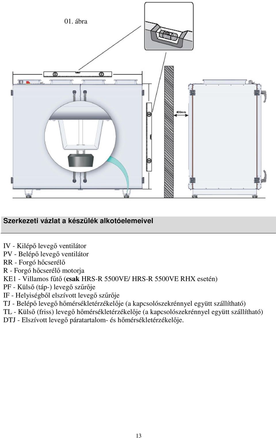 Helyiségből elszívott levegő szűrője TJ - Belépő levegő hőmérsékletérzékelője (a kapcsolószekrénnyel együtt szállítható) TL - Külső