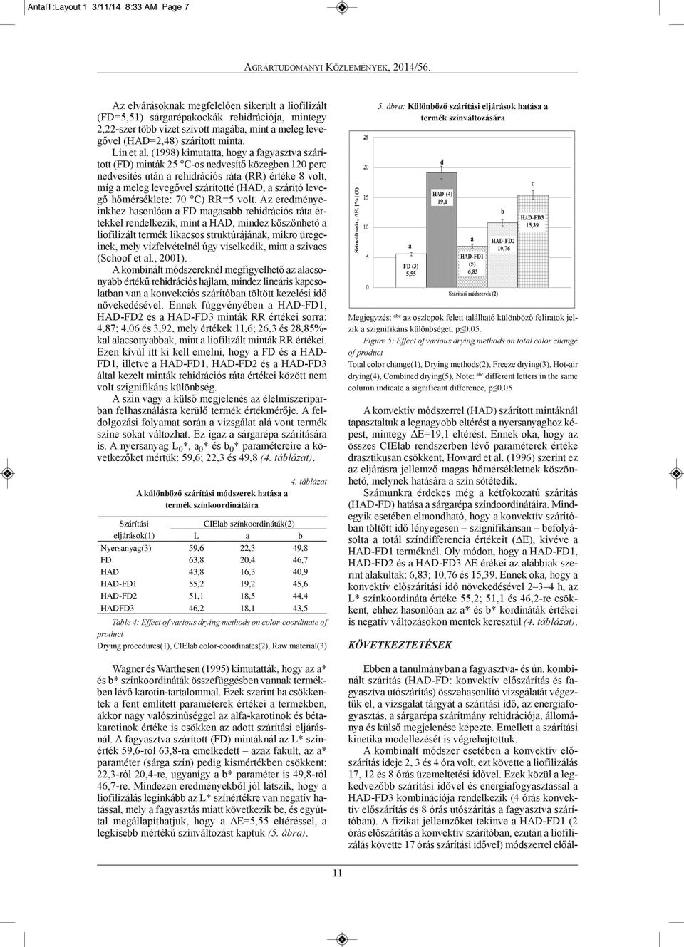 (1998) kimutatta, hogy a fagyasztva szárított (FD) minták 25 C-os nedvesítő közegben 120 perc nedvesítés után a rehidrációs ráta (rr) értéke 8 volt, míg a meleg levegővel szárítotté (HAD, a szárító