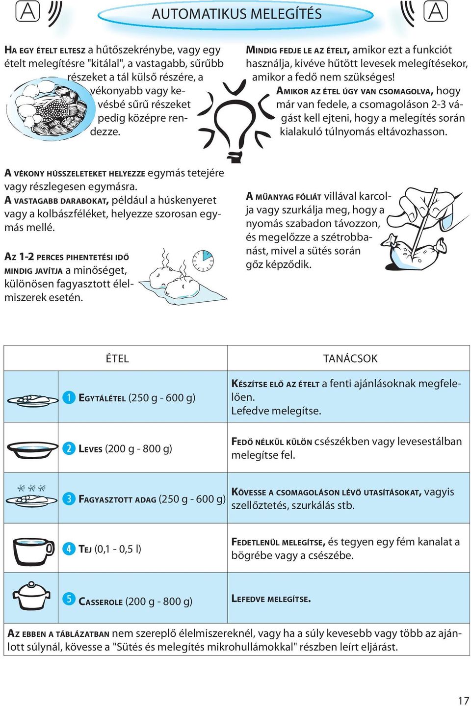 AMIKOR AZ ÉTEL ÚGY VAN CSOMAGOLVA, hogy már van fedele, a csomagoláson 2-3 vágást kell ejteni, hogy a melegítés során kialakuló túlnyomás eltávozhasson.