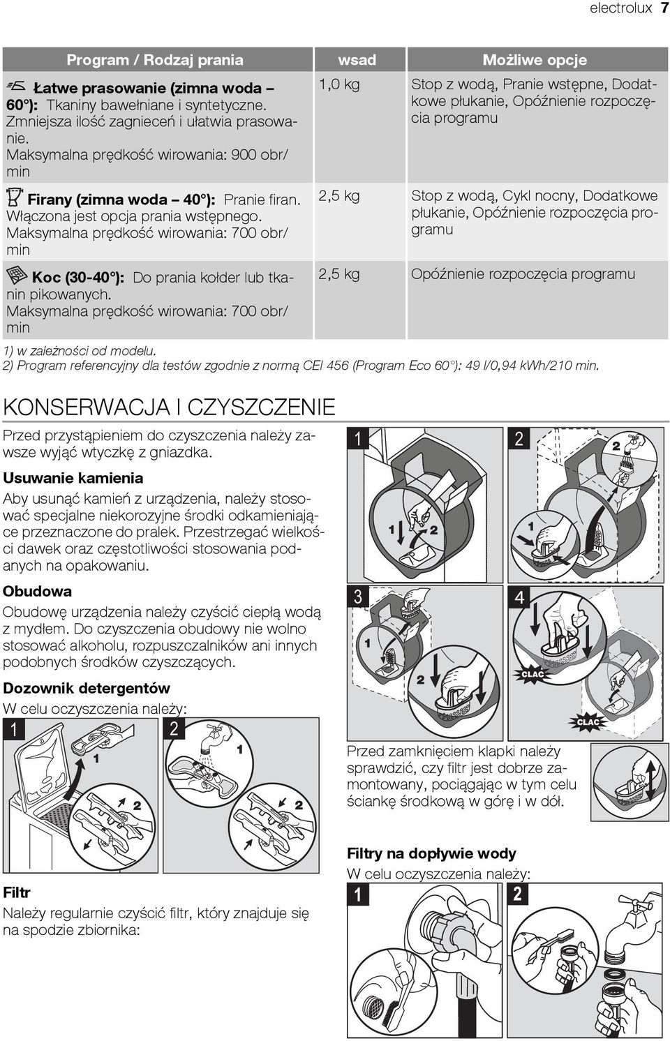 Maksymalna prędkość wirowania: 700 obr/ min Koc (30-40 ): Do prania kołder lub tkanin pikowanych.