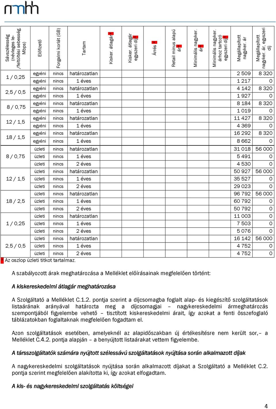 8 184 8 320 egyéni nincs 1 éves 1 019 0 12 / 1,5 egyéni nincs határozatlan 11 427 8 320 egyéni nincs 1 éves 4 369 0 18 / 1,5 egyéni nincs határozatlan 16 292 8 320 egyéni nincs 1 éves 8 662 0 üzleti