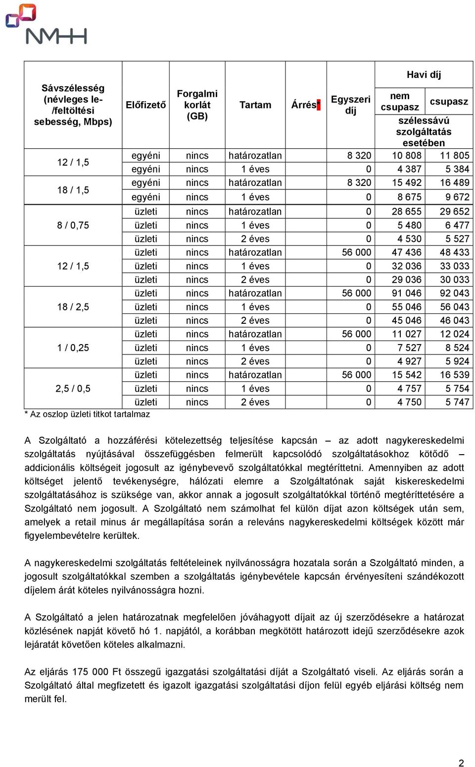 üzleti nincs 1 éves 0 5 480 6 477 üzleti nincs 2 éves 0 4 530 5 527 üzleti nincs határozatlan 56 000 47 436 48 433 12 / 1,5 üzleti nincs 1 éves 0 32 036 33 033 üzleti nincs 2 éves 0 29 036 30 033