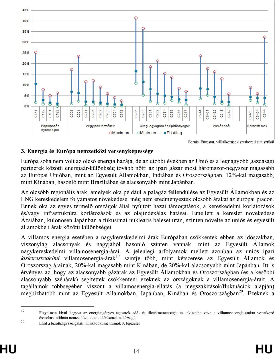 az ipari gázár most háromszor-négyszer magasabb az Európai Unióban, mint az Egyesült Államokban, Indiában és Oroszországban, 12%-kal magasabb, mint Kínában, hasonló mint Brazíliában és alacsonyabb