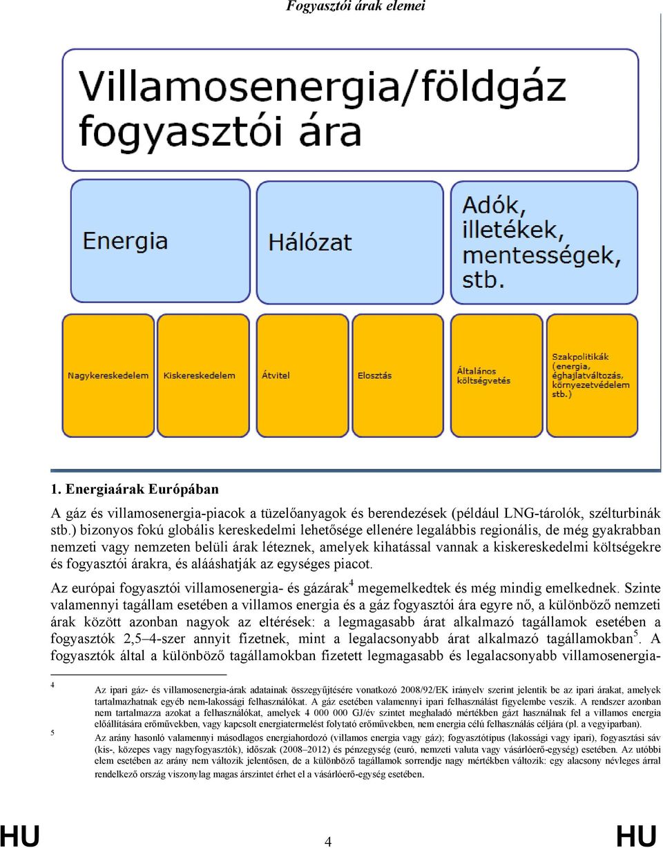 és fogyasztói árakra, és alááshatják az egységes piacot. Az európai fogyasztói villamosenergia- és gázárak 4 megemelkedtek és még mindig emelkednek.