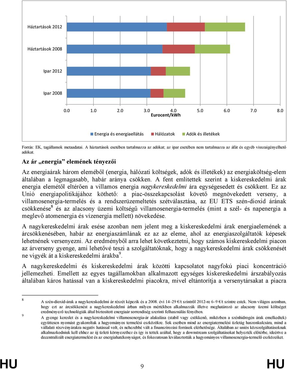 Az ár energia elemének tényezői Az energiaárak három eleméből (energia, hálózati költségek, adók és illetékek) az energiaköltség-elem általában a legmagasabb, habár aránya csökken.