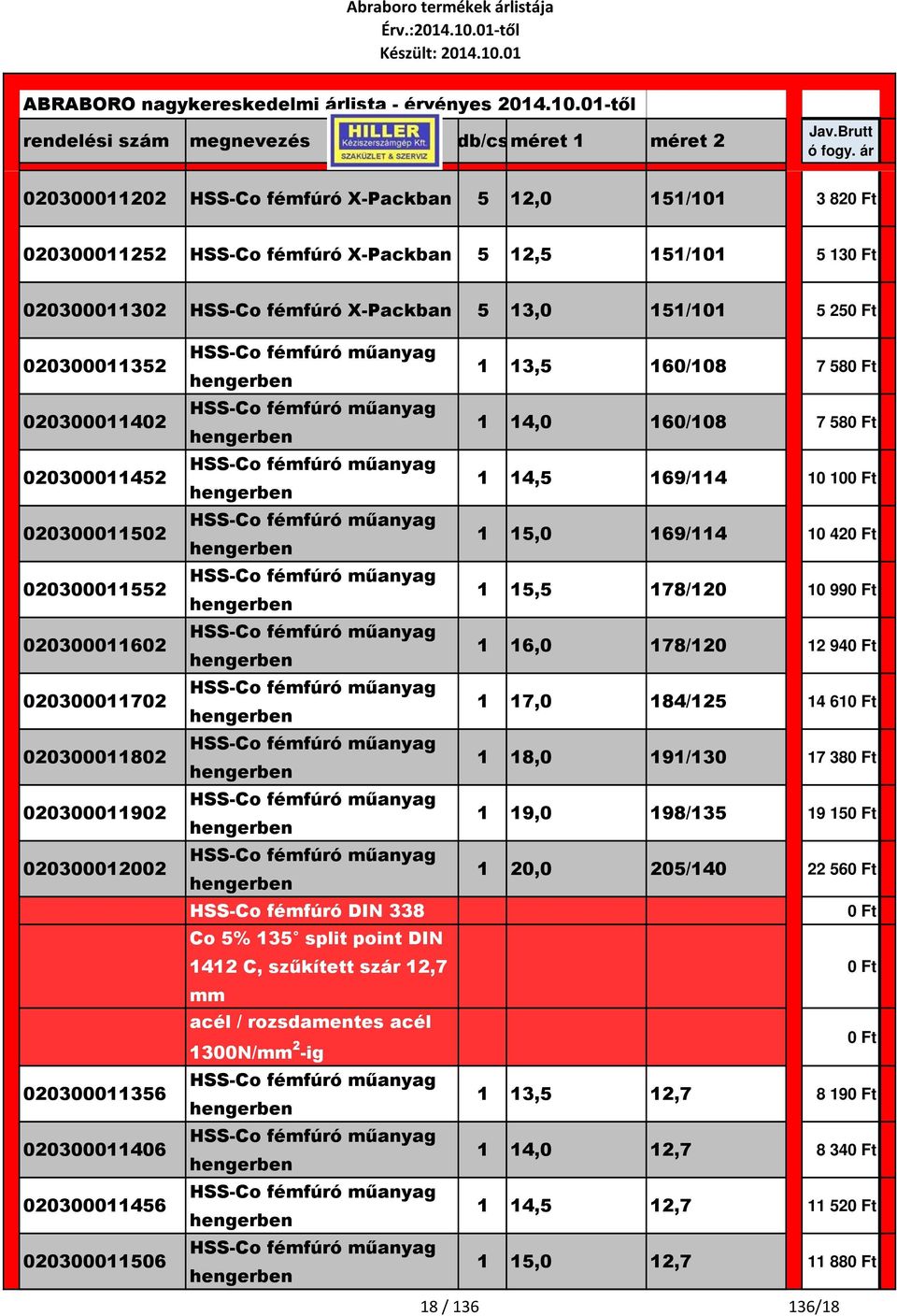 160/108 7 58 HSS-Co fémfúró műanyag hengerben 1 14,0 160/108 7 58 HSS-Co fémfúró műanyag hengerben 1 14,5 169/114 10 10 HSS-Co fémfúró műanyag hengerben 1 15,0 169/114 10 42 HSS-Co fémfúró műanyag