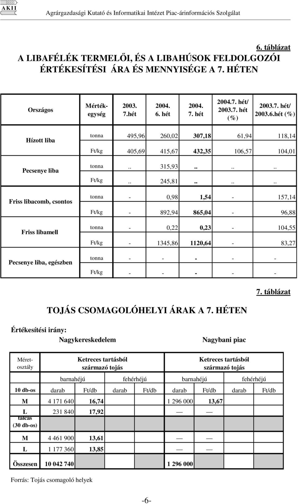 táblázat TOJÁS CSOMAGOLÓHELYI ÁRAK A 7.